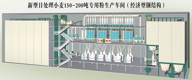 鋼結(jié)構(gòu)面粉加工生產(chǎn)線(xiàn)