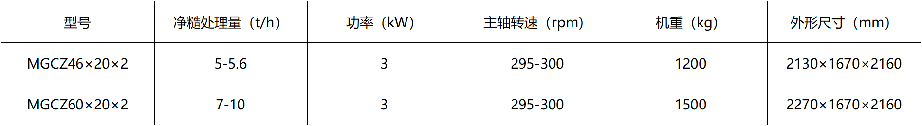 202303261201.jpg MGCZ谷糙分離篩(完)_01.jpg