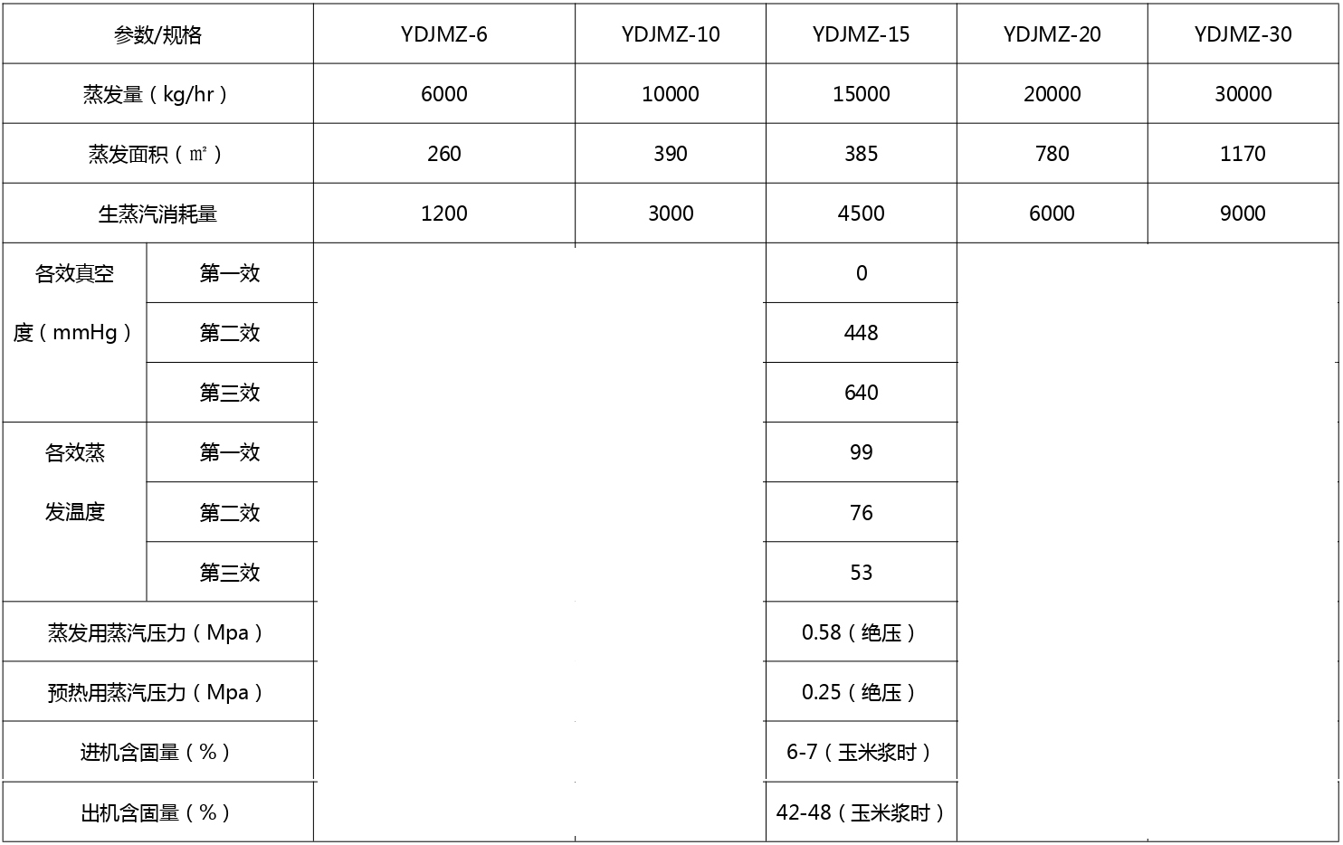 202308095095.jpg YDJMZ系列蒸發(fā)器_page-0001.jpg